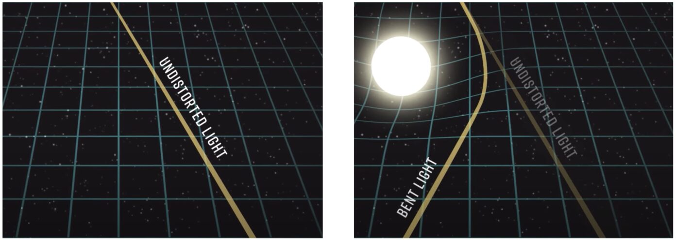 gravitatielens