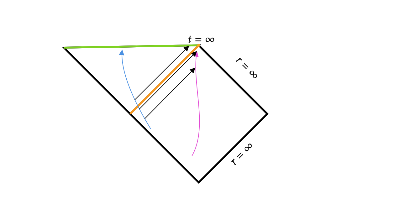 penrose-diagram