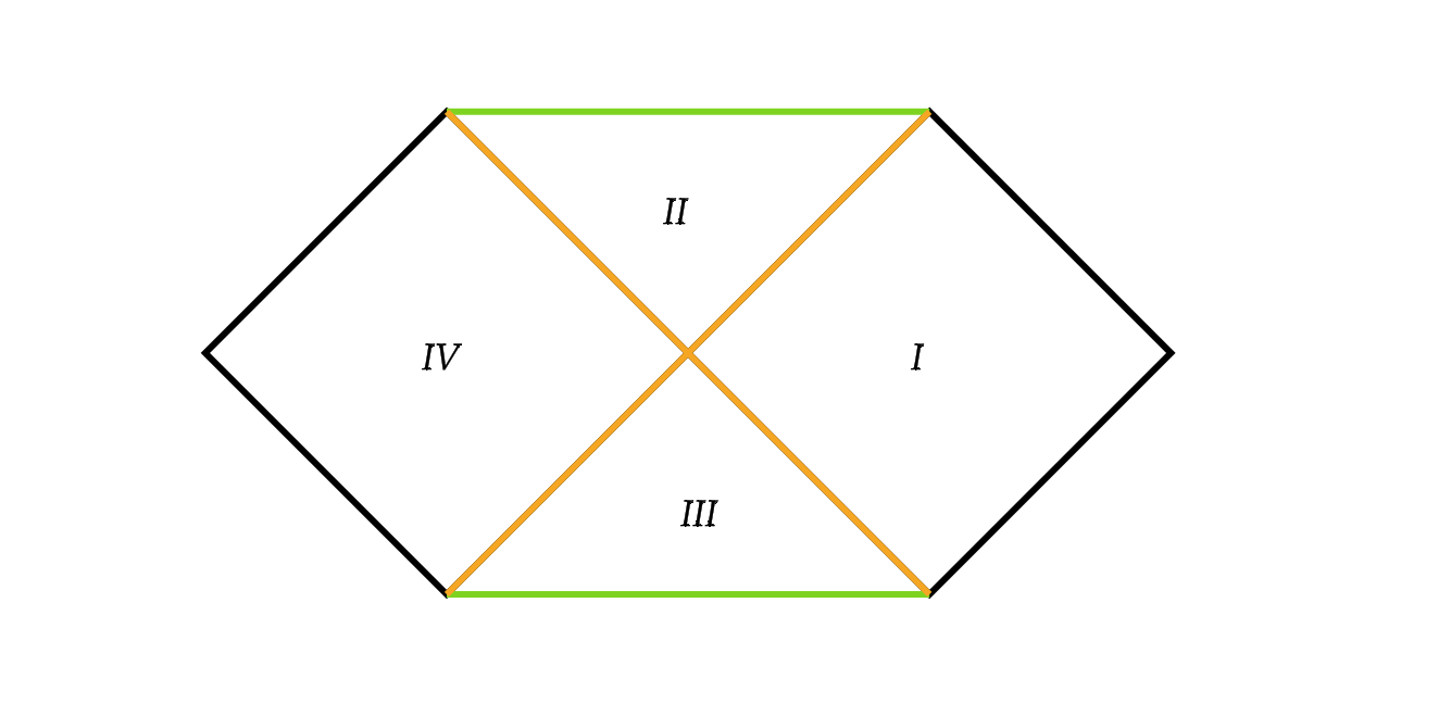 penrose-diagram