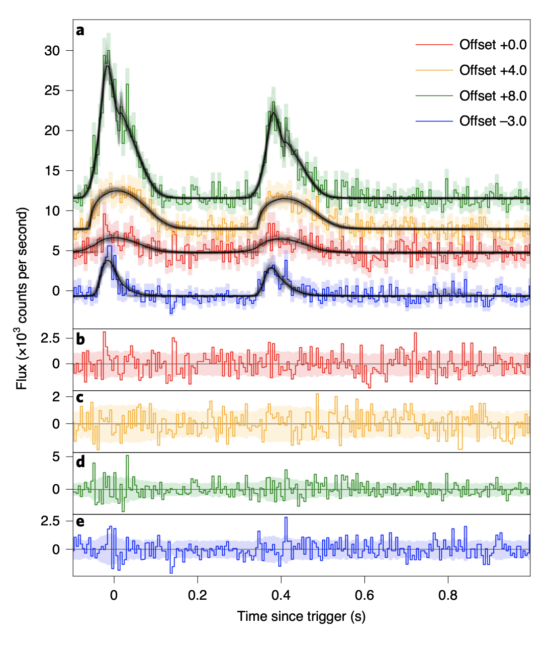 burst signal