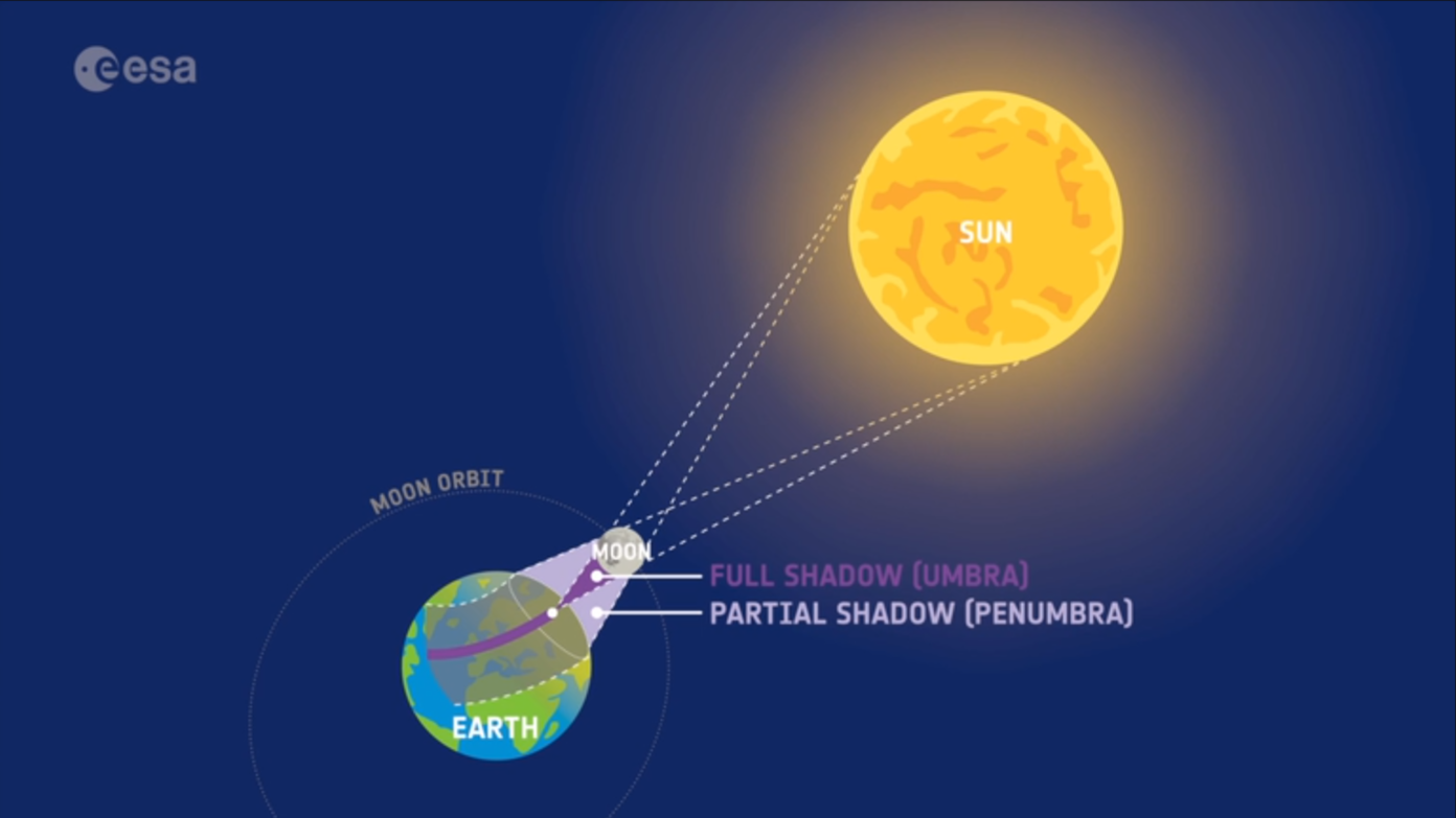 zonsverduistering