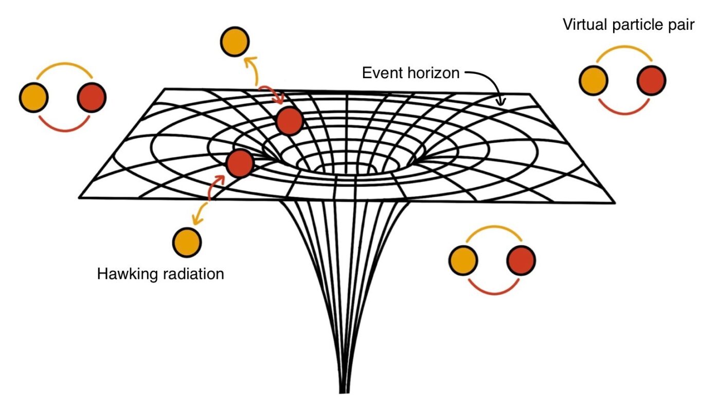 Why Relativity Needs A Quantum Makeover The Quantum Universe Why Relativity Needs A Quantum Makeover The Quantum Universe