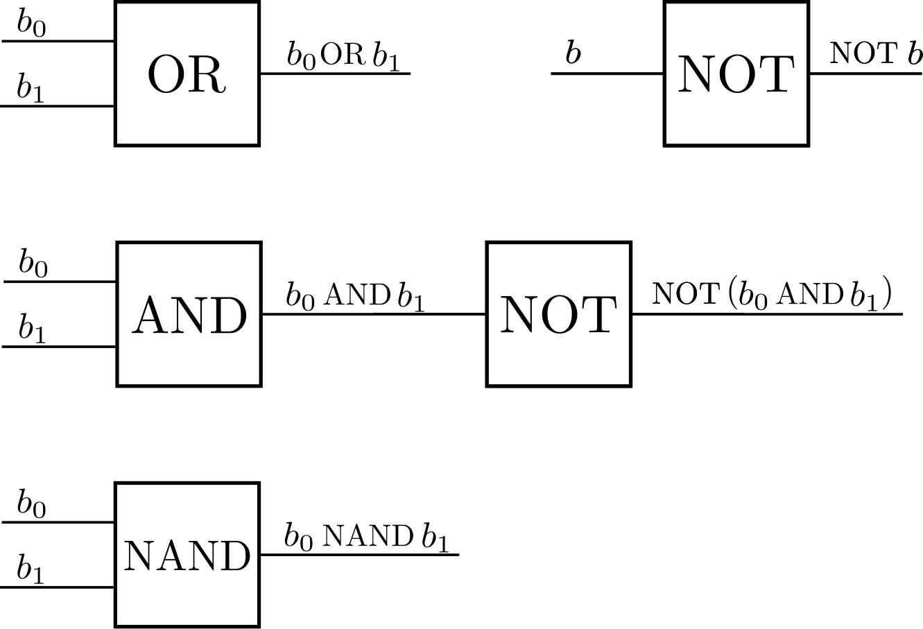 diagrams