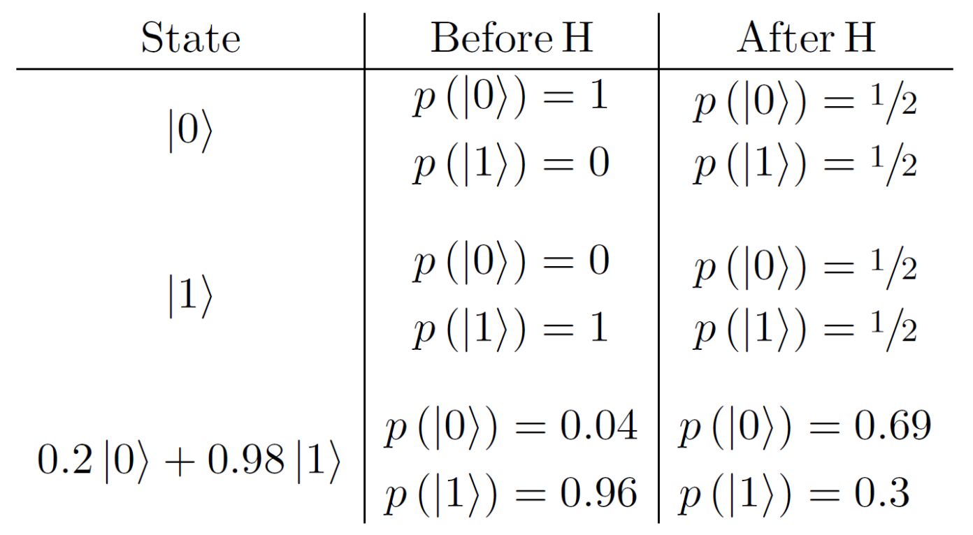probabilities
