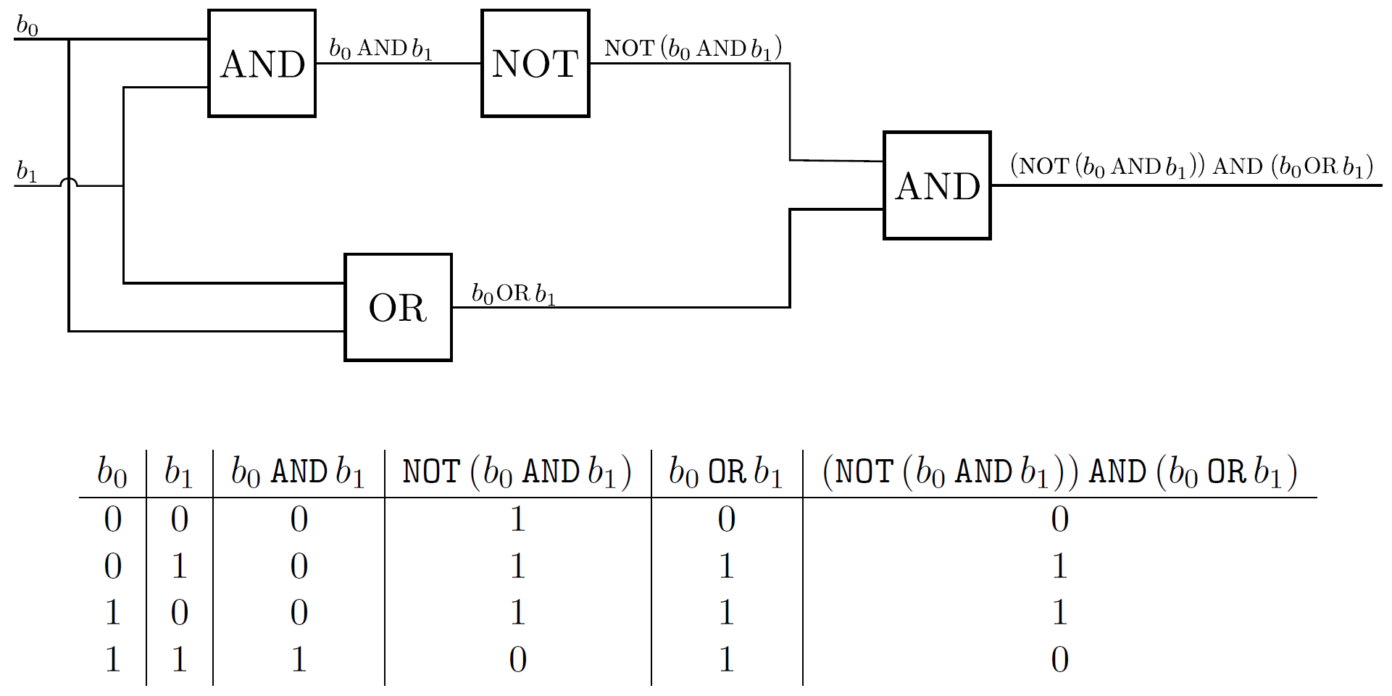 xor gates