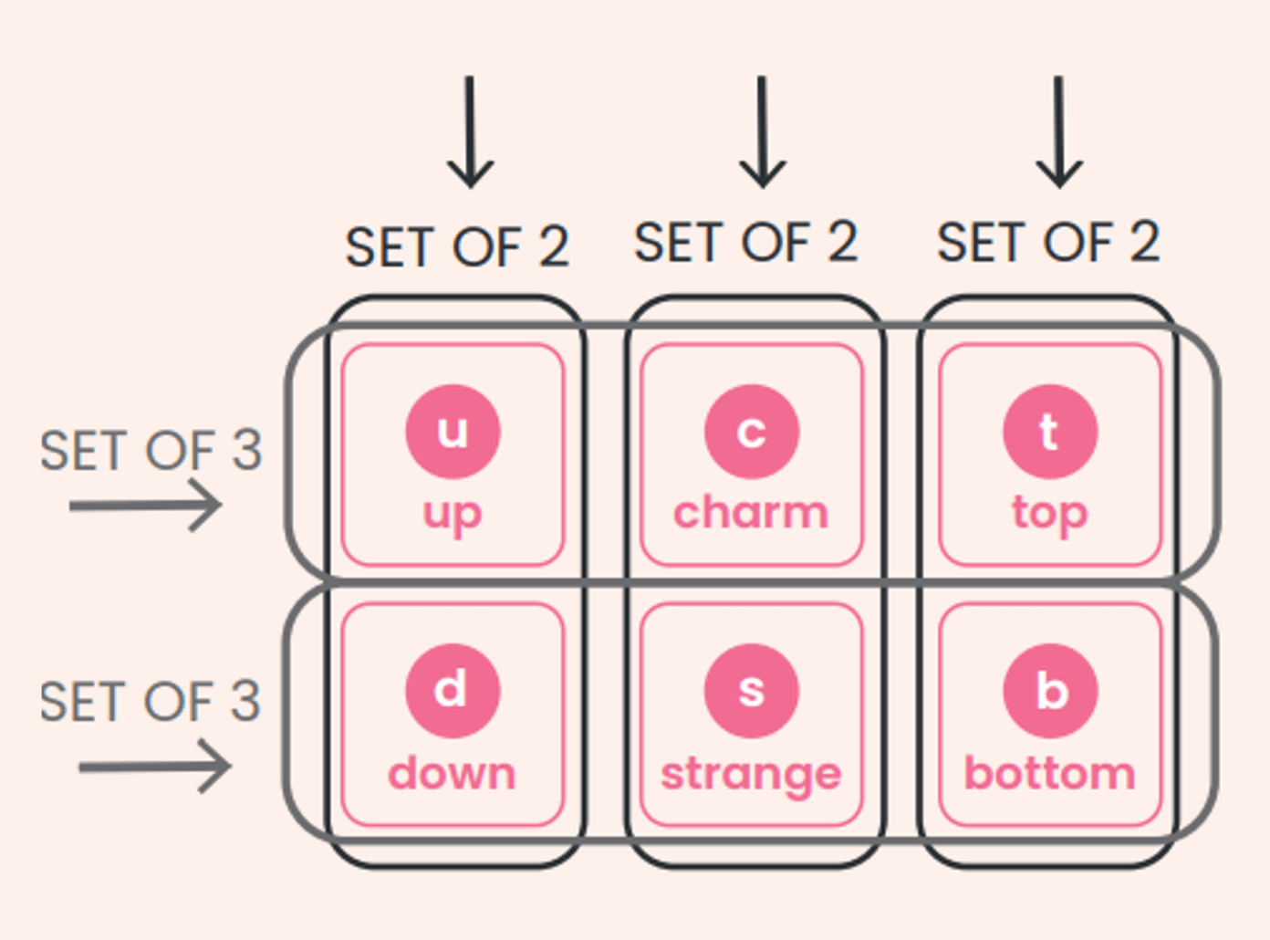 quarks