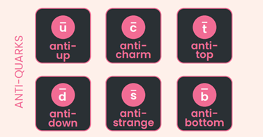 antiquarks