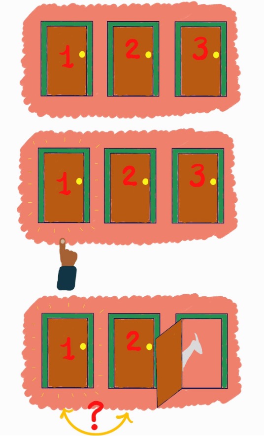 Monty Hall