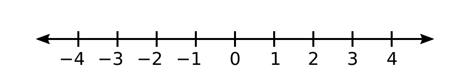 getallenlijn