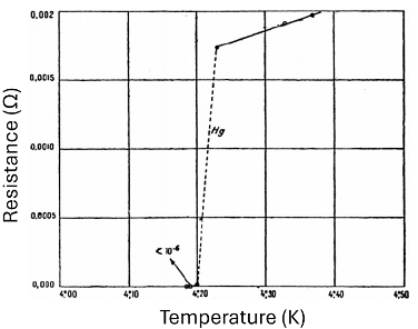 resistance mercury