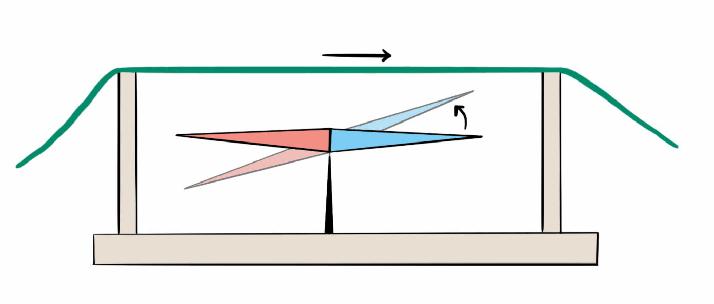 Experiment van Orsted