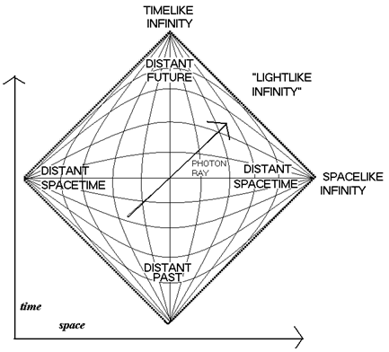 penrose