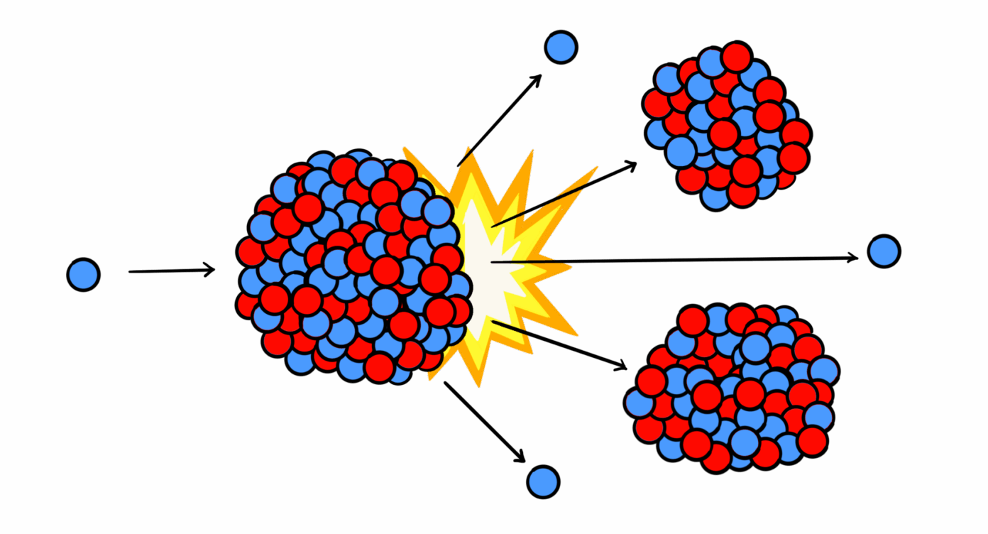 kernsplijting