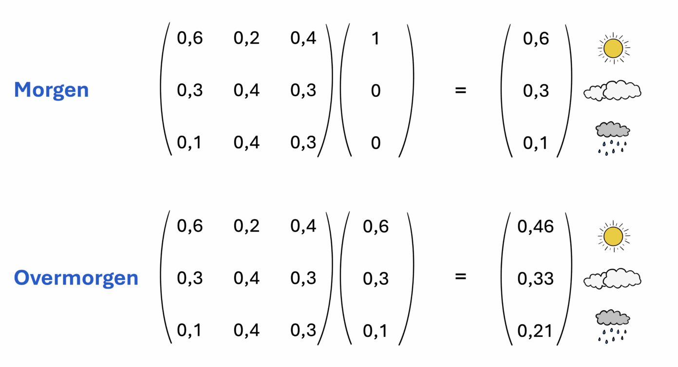 berekening