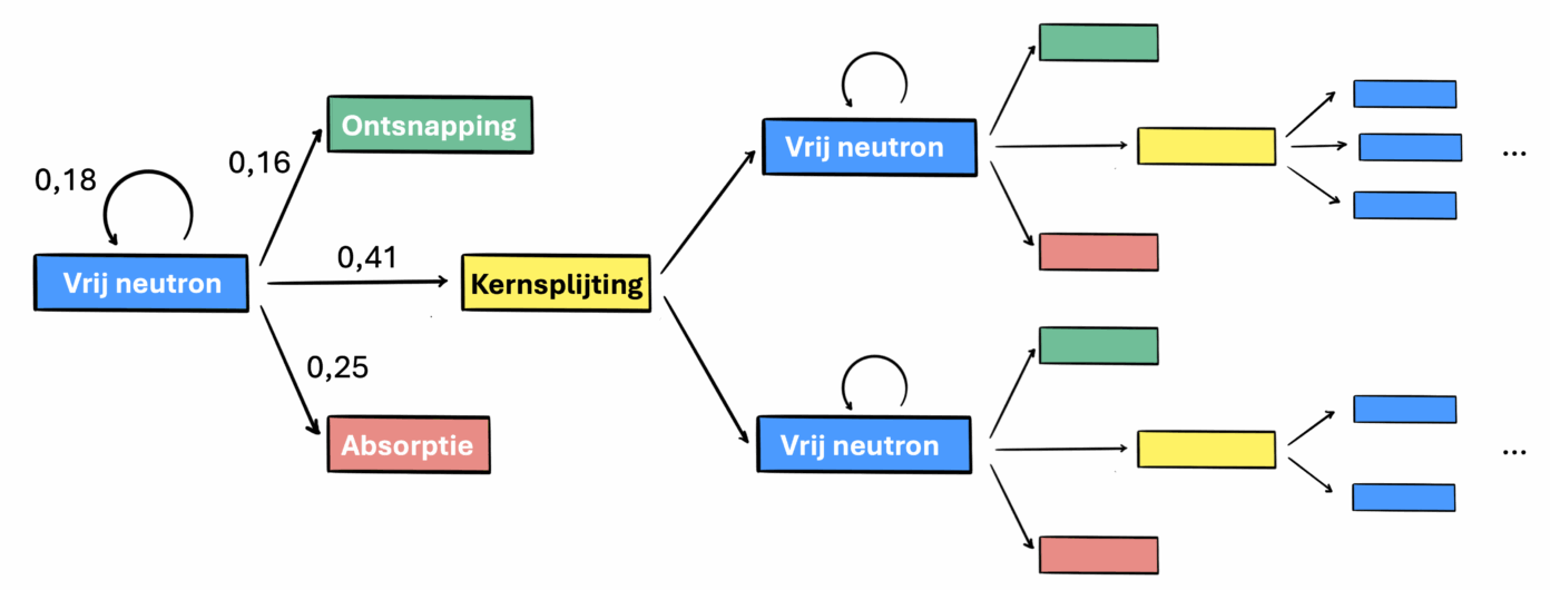 markovketen