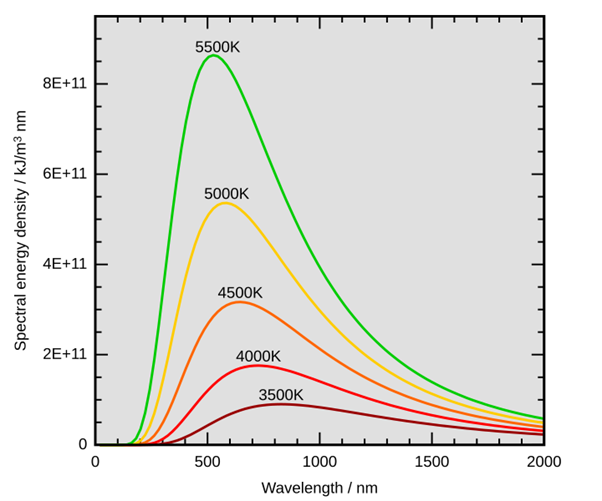 spectrum