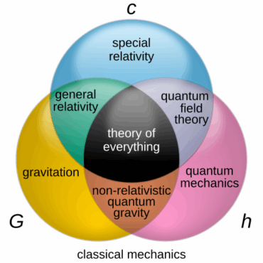quantumzwaartekracht