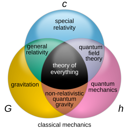 quantumzwaartekracht