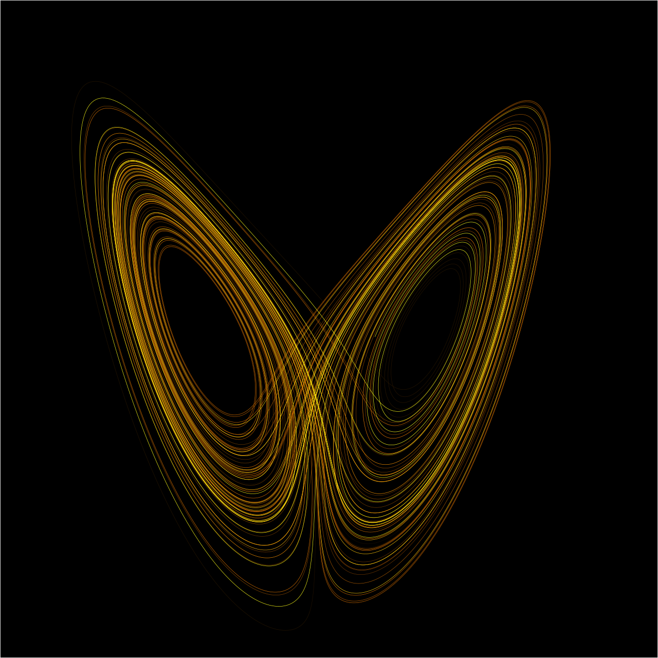 lorenz attractor