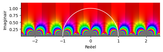 modulaire discriminant