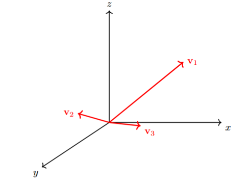 vectoren