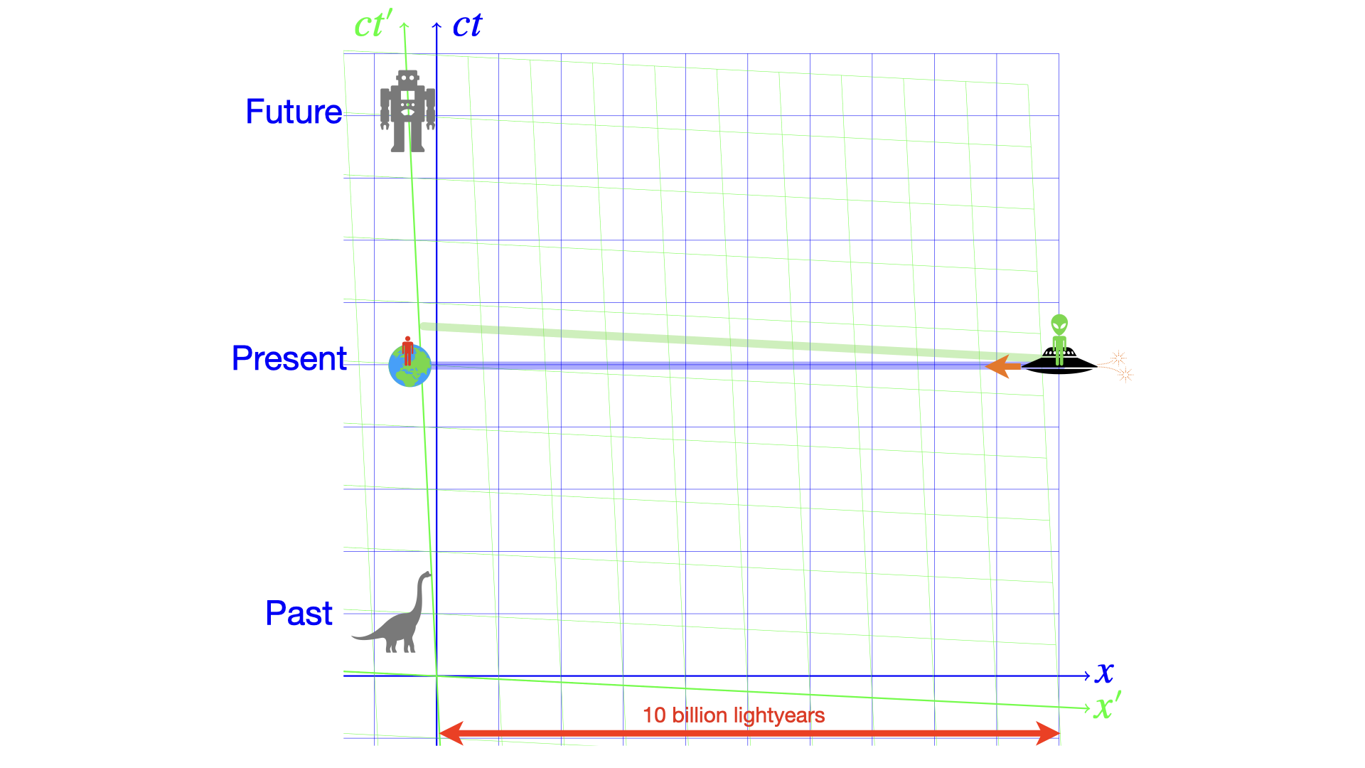 reversing direction