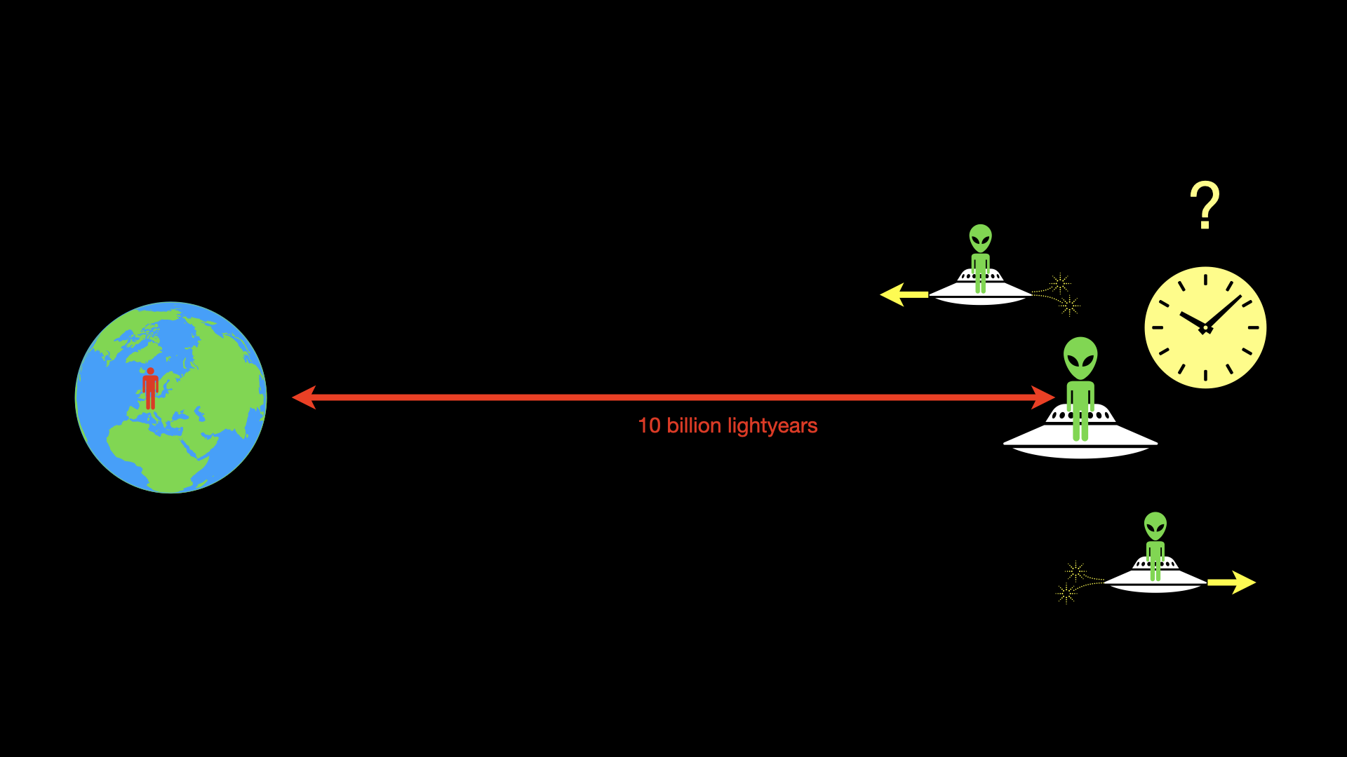 relativity of simultaneity