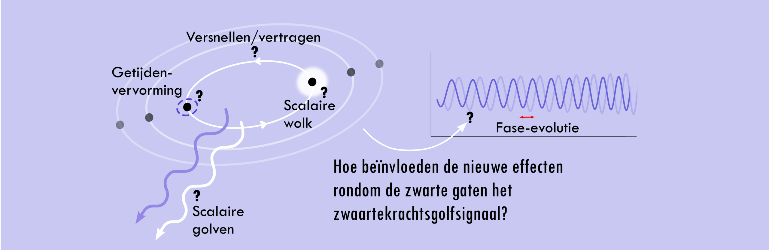 Nieuwe fysica