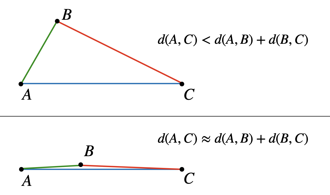 triangle inequality