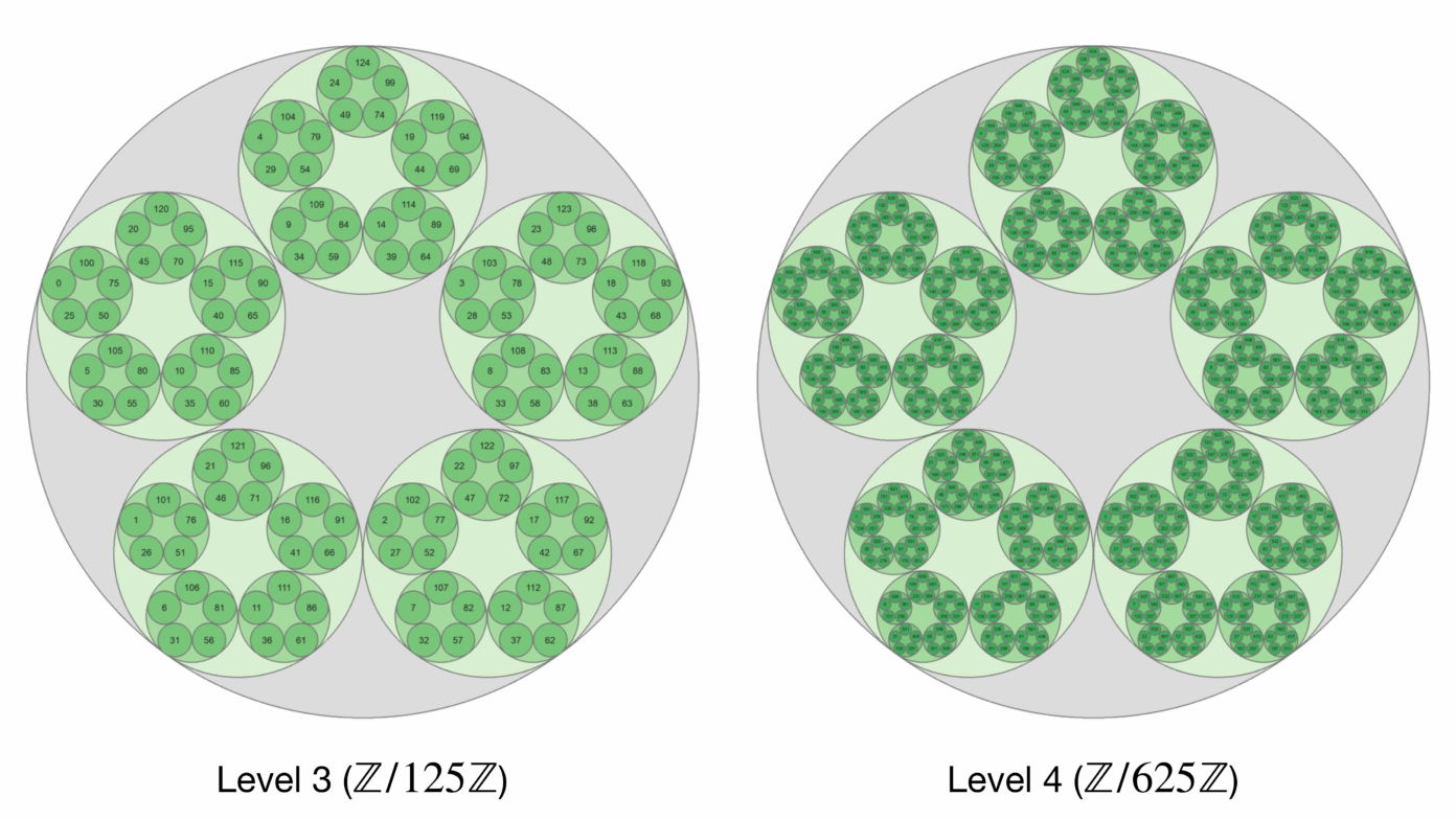 5-adic part 2