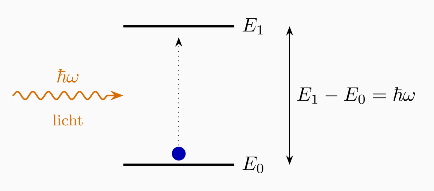 atoomtransitie