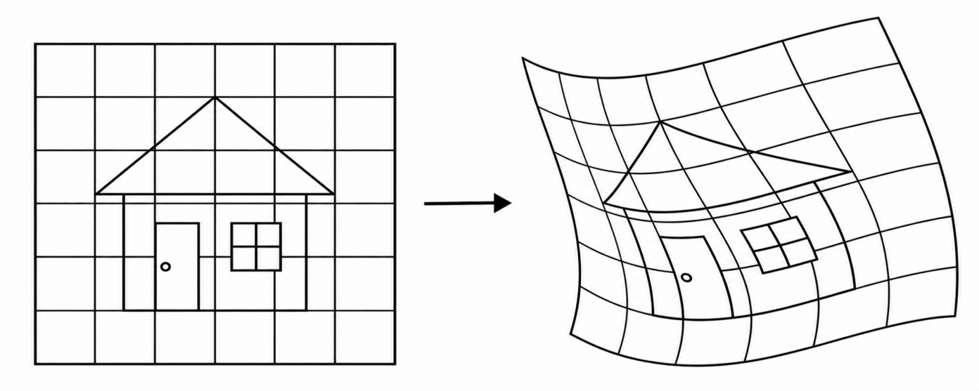 deformation